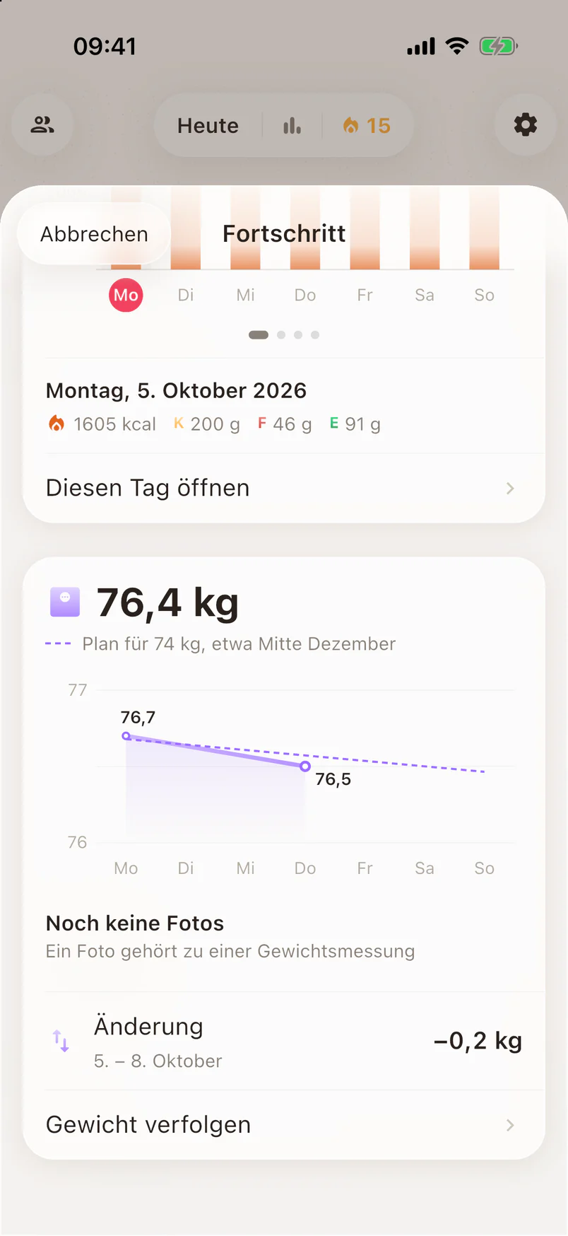 Gewicht: 76,4 kg, mit der Linie dieser Woche und dem Plan auf 74 kg bis etwa Mitte Dezember