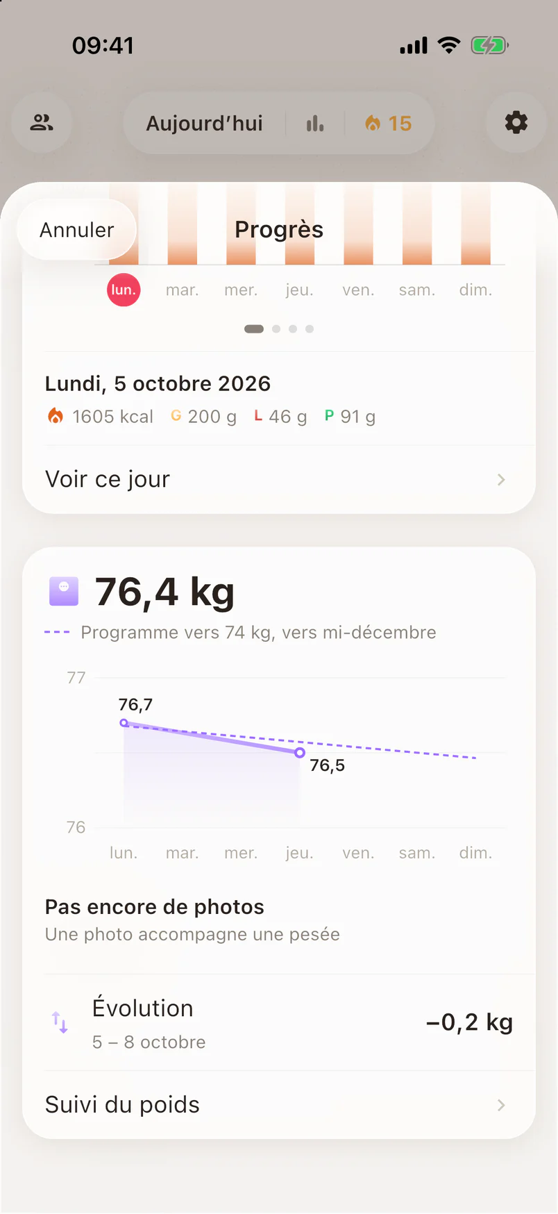 Le poids : 76,4 kg, avec la courbe de la semaine et le plan vers 74 kg autour de la mi-décembre